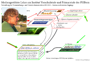eLearningForum #062 Moodle, SWITCHtoolbox, SWITCHcollection etc. kombinieren (Heinz Hofer)