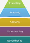 [Präsentation] Bloom's Taxonomy and Moodle