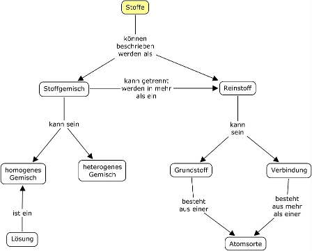 Anhang stoffbegriff-1.jpg