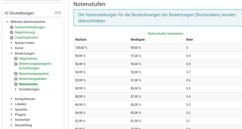 Annexe notenstufen.png