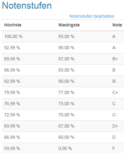 Notenskala