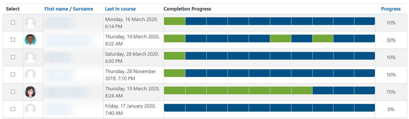 Completion progress block